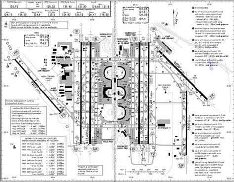 which airport for new york city|dfw runway layout.